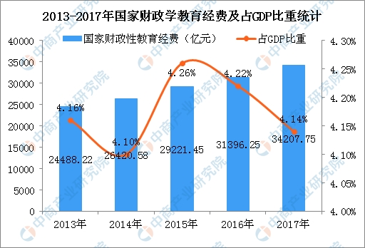 财政占GDP比重是什么意思_2021年天津地方财政收入占GDP比重为16.8%居全国第三!