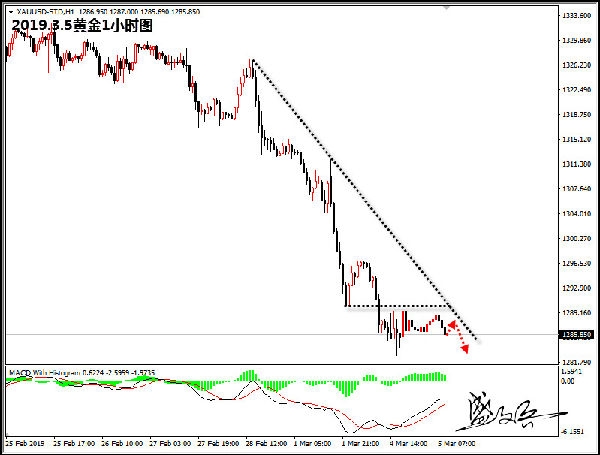 不重视gdp_汇业国际 美元贵金属僵持不下 关注美国GDP