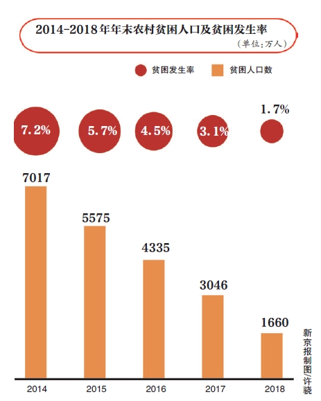 人口制约_人口普查图片(3)