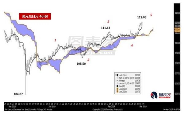 2018美国经济数据_平安宏观 美国经济数据背离加剧市场分歧(2)