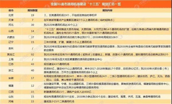 来源:中商产业研究院