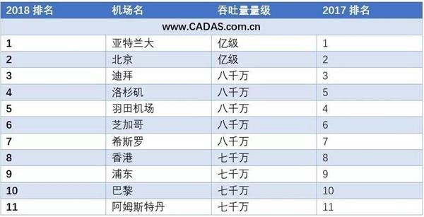 来源:CADAS