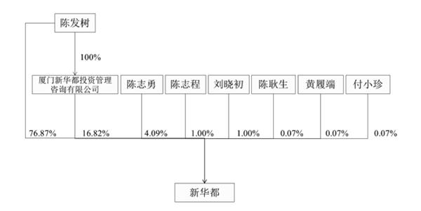 华新精科： 华泰联合证券有限责任公司关于江阴华新精密科技股份有限公司参与战略配售的投平博体育- 平博体育官方网站- 平博体育APP下载资者专项核查报告