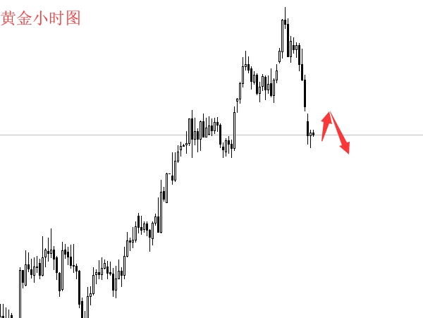 一洋指金:3.6黄金原油日内操作建议