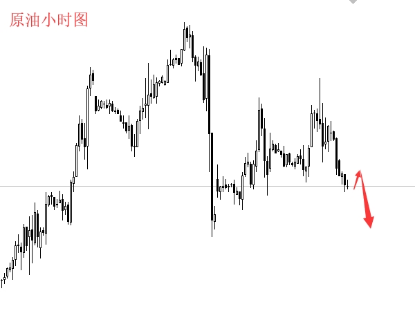 一洋指金:3.6黄金原油日内操作建议