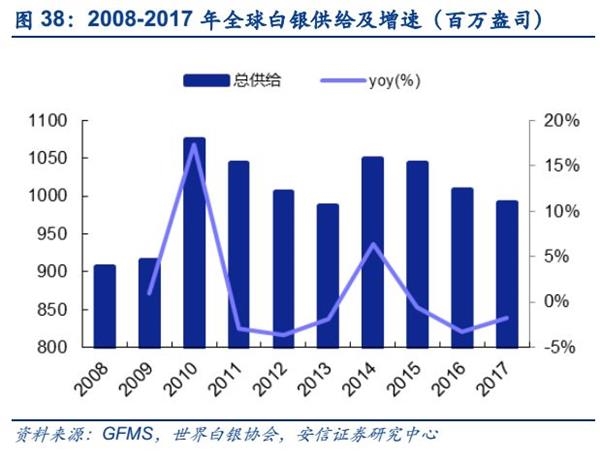 实物经济总量_世界经济总量图片(2)