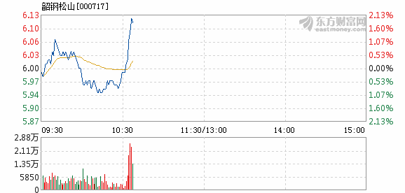 韶钢GDP