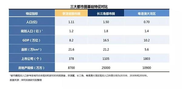 帝贵发展：《帝贵2018-2019年房地产行业白皮书》正式发布-中国网地产