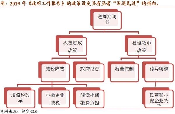 宏观】从收入分配角度探索破局之道--2019年《