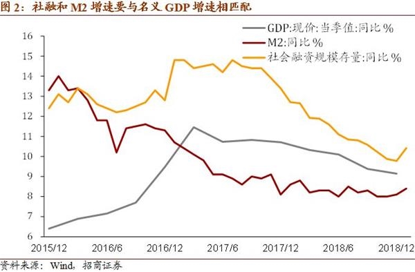 宏观】从收入分配角度探索破局之道--2019年《