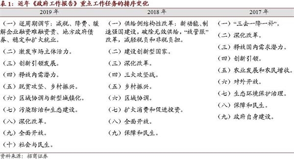 宏观】从收入分配角度探索破局之道--2019年《