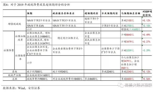 财政减税降费报告