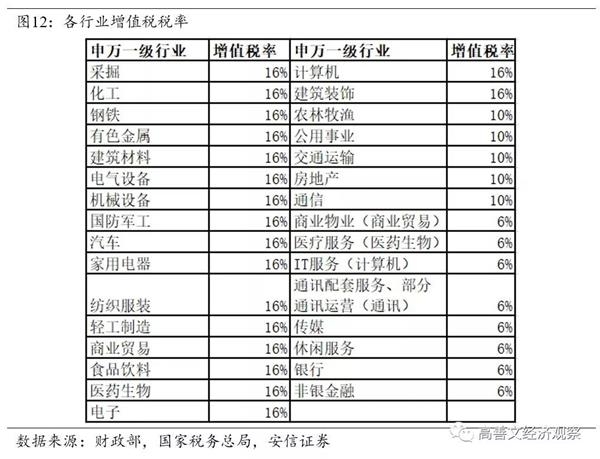 减税降费知多少? --对2019年积极财政政策全面