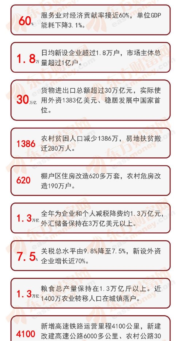 2019年政府工作报告经济总量_2019年汽车销量总量