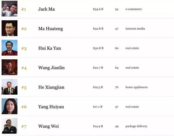 中国内地富豪排行_2019福布斯日本富豪榜出炉2019年福布斯中国富豪排名
