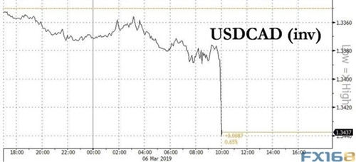 2019意大利四季度经济_...拐点仍难到来 2019年1季度大类资产配置报告