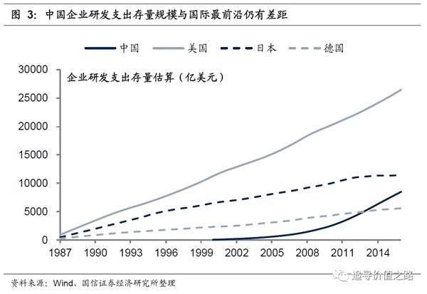 证券占GDP_历史中国gdp世界占比