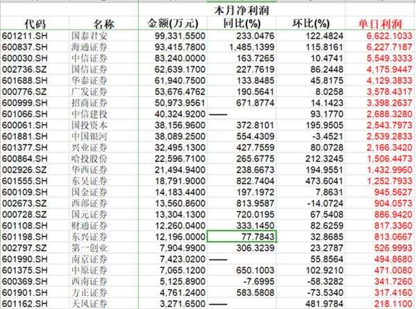 上市券商排名_券商固收排名(2)