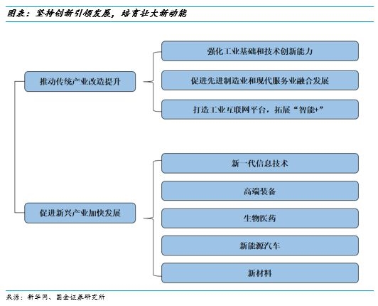 2019年经济发展指标_2019年一季度常德市经济发展主要指标排名公布(3)
