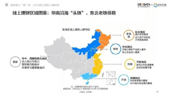 西北人口占比_60岁以上人口占比图(3)