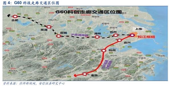陈果:长三角加深一体化蕴藏投资机会 关注三条