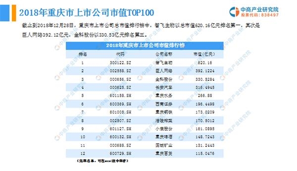2019年重庆经济数据_...估值走势和重大经济数据 20190408(3)