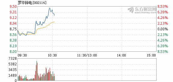 罗平gdp(3)