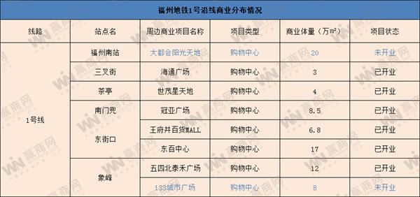 图源:赢在选址