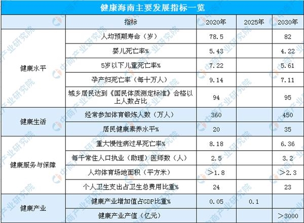 海南2021年gdp有多少_海南海口与广西玉林的2021年上半年GDP谁更高(3)