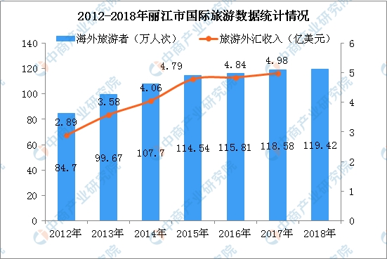 2021年丽江市gdp(2)