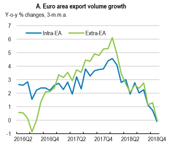 欧元区出口数据图 