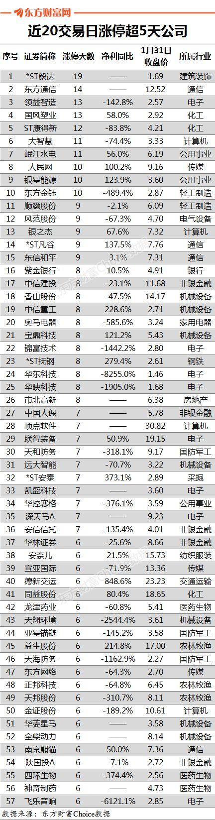 仅供投资者参考,不构成投资建议