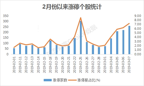 数据来源:东方财富Choice数据