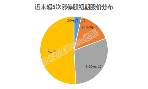 仅供投资者参考,不构成投资建议