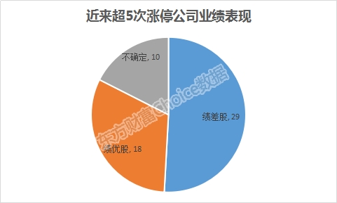 仅供投资者参考,不构成投资建议