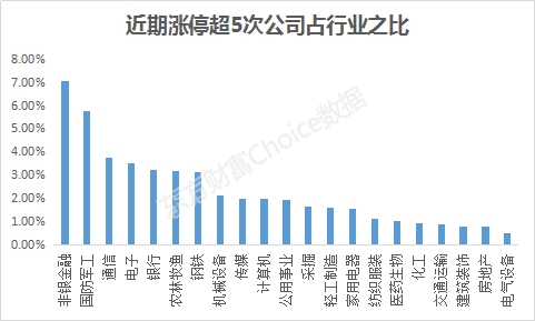 仅供投资者参考,不构成投资建议