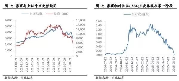 仅供投资者参考,不构成投资建议