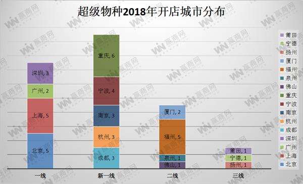 福州超级物种人均消费_福州大学(3)