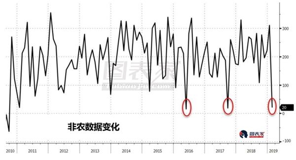 非农就业人口数预测_纽约盘后 美国6月非农就业人数弱于预期 DAILYFX(2)