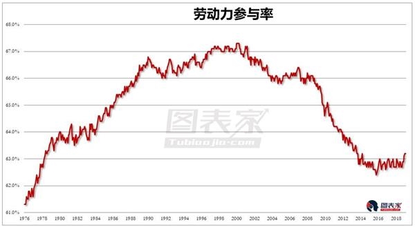 非农就业人口数预测_纽约盘后 美国6月非农就业人数弱于预期 DAILYFX