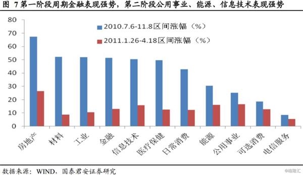 基建带动多少gdp_中国最大的金融风险不是 高杠杆 基建拉动经济,是良药还是陷阱