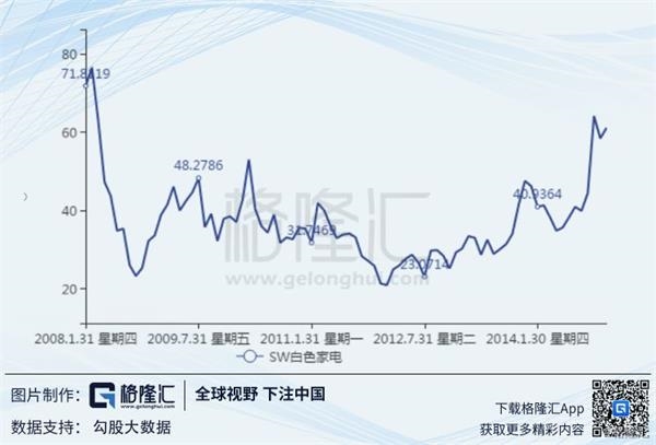 七八年的gdp_湖南卫视广告价零涨幅 中国经济下滑致行业走衰