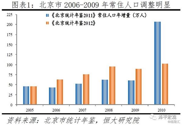 县级gdp是哪个部门统计学_降水具有明显的季节变化的自然带有(3)