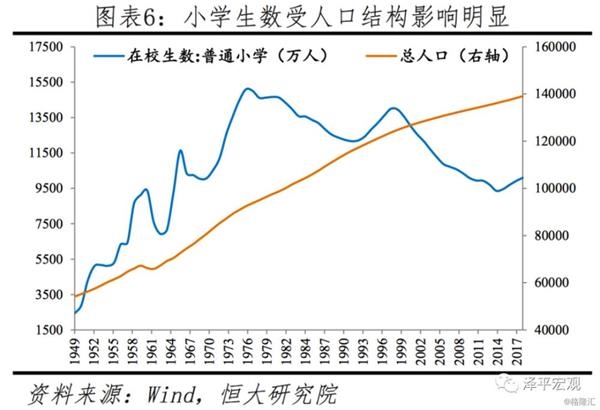 全中国人口_中国全国人口总量未来有什么规划(2)