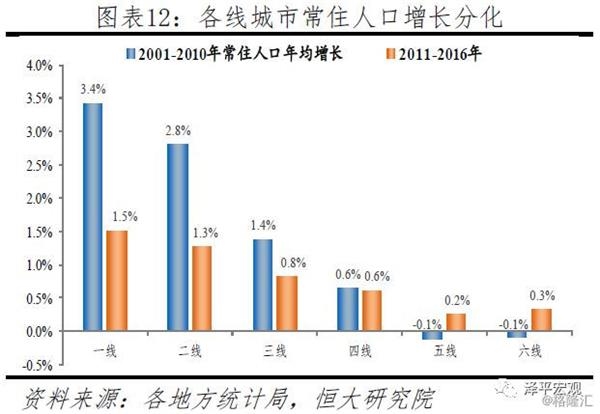 宣化区常住人口_...为航拍张家口市宣化区里口泉村的光伏发电项目.   摄-河北(2)