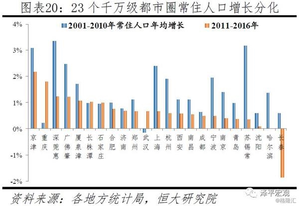 全中国人口_中国全国人口总量未来有什么规划(3)