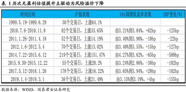 1992经济过热_...目由来已久.在1992~1993年经济过热时期,芜湖一家村办工厂一...(2)
