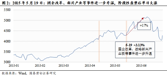 国泰君安李少君：峰回路转 盘整后的大涨意味着什么