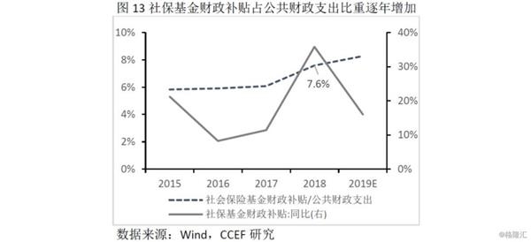 社保基金、养老金、QFII等长线资金加大布局力度 紧盯三大方向