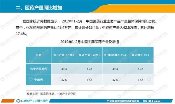 2019年2月份经济_2019年2月经济连锁酒店品牌发展报告